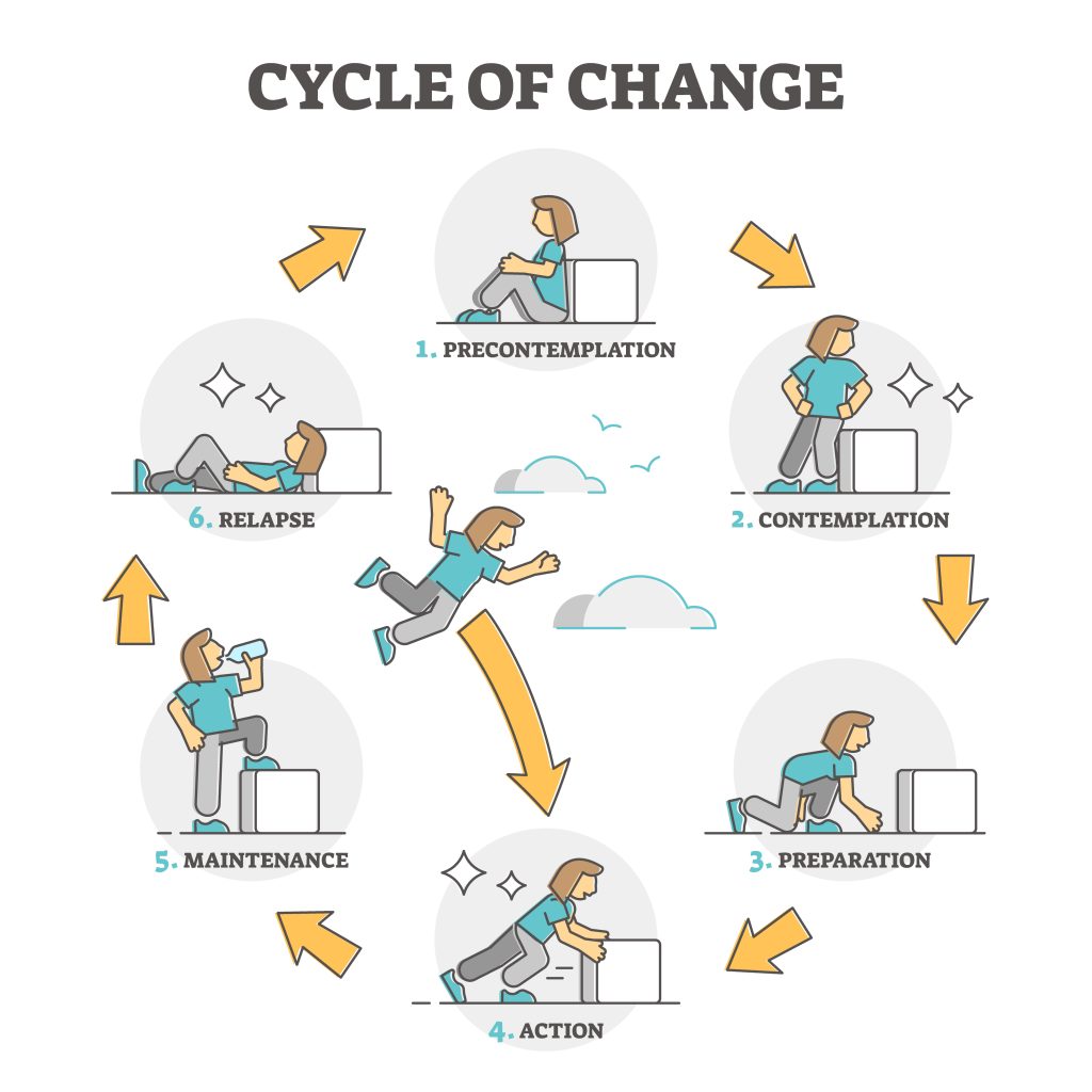 cycle or stages of change